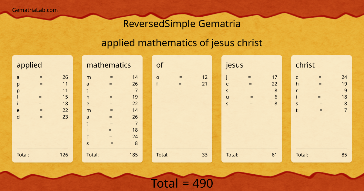 applied mathematics of jesus christ in reversedSimple Gematria